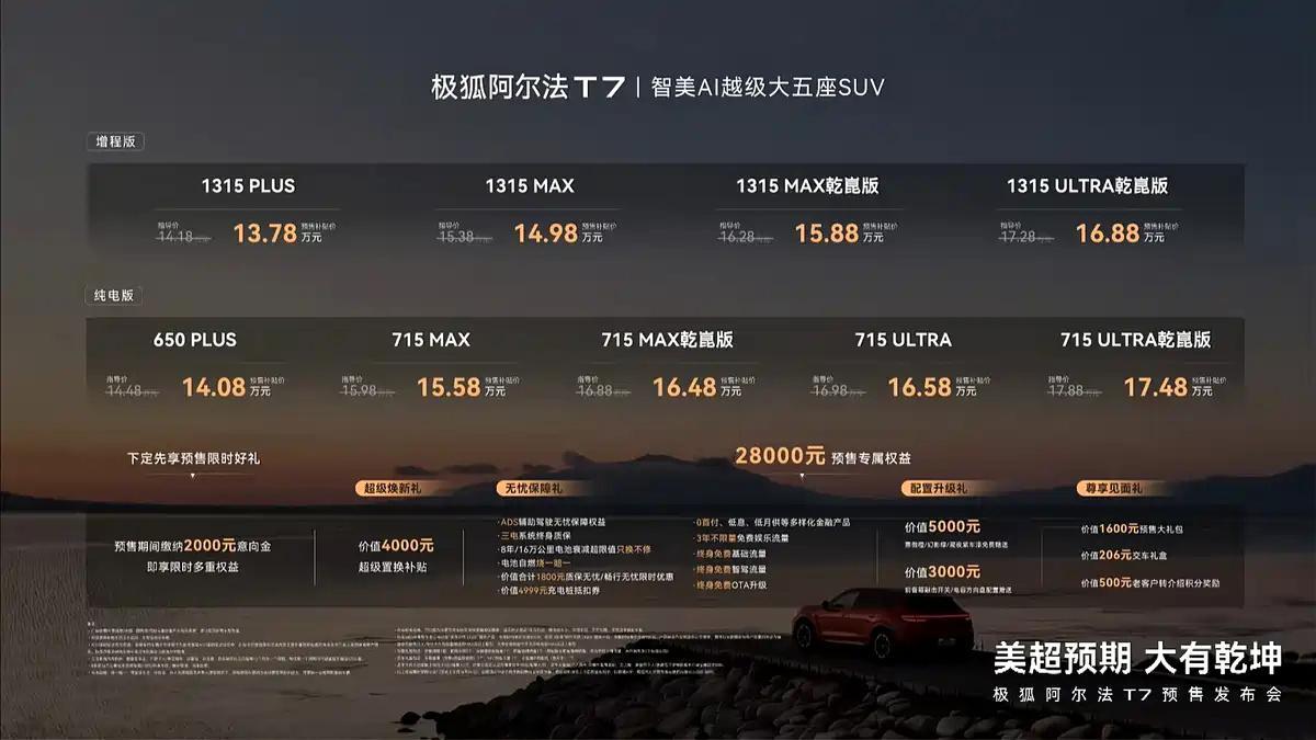 极狐阿尔法T7开启预售，预售补贴价13.78-17.48万元。新车定位中大型SU