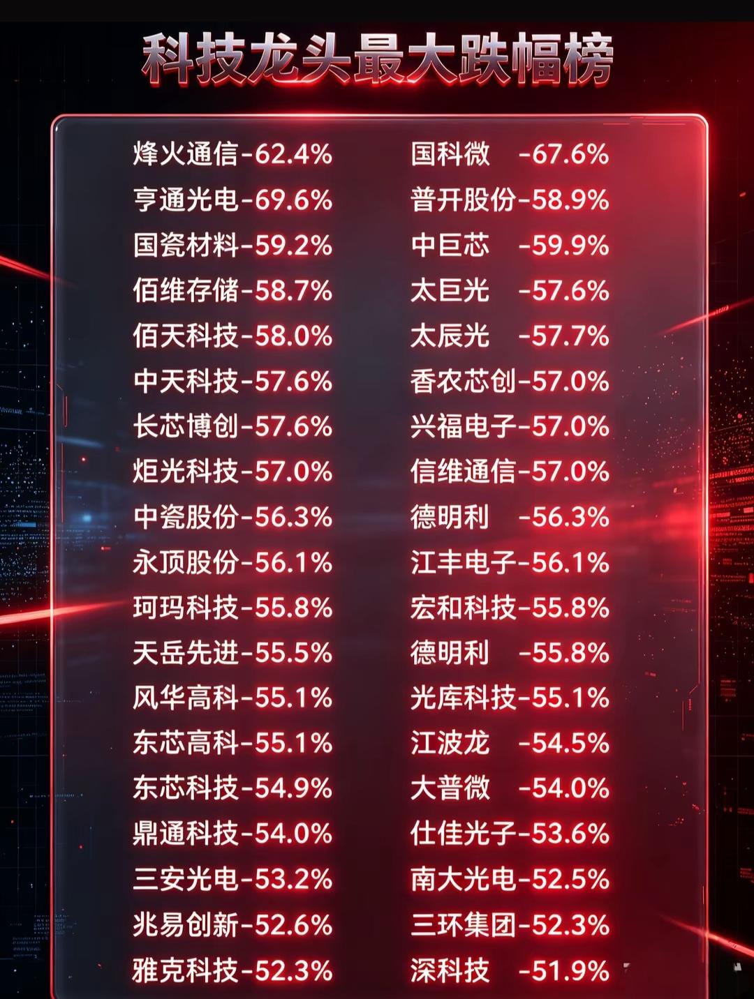 特价特价了！原价几百的科技龙头，如今集体迎来五折优惠！一大批通信、光模块、半导
