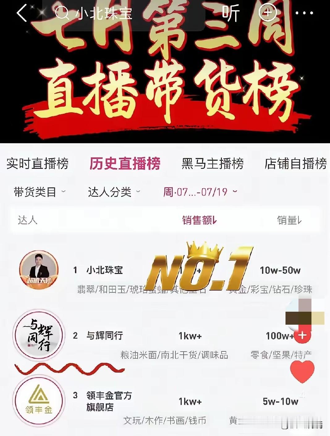 终于明白为啥与辉同行排第二，粉丝反而更骄傲了！七月第三周带货榜揭晓，前20名