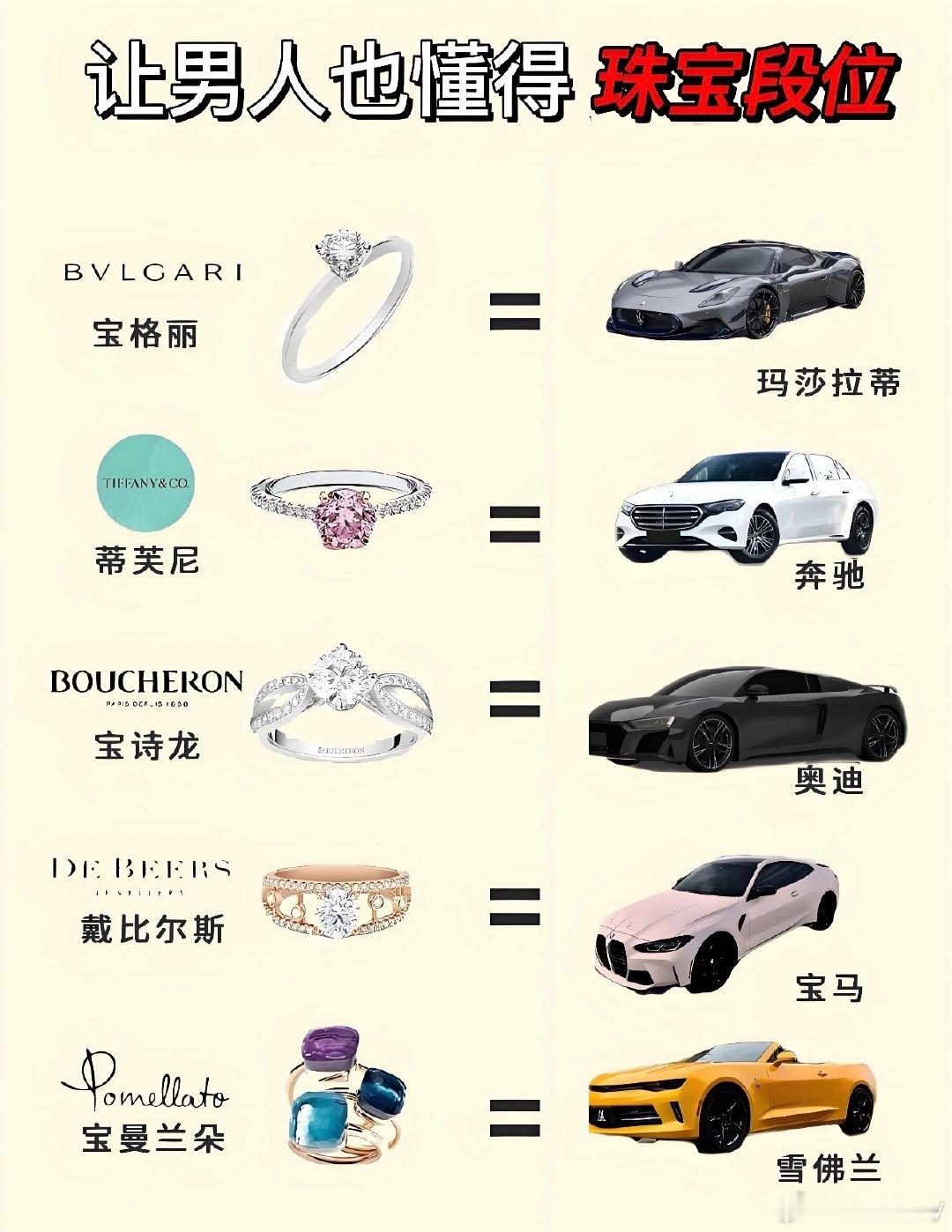 这就是我不买Tiffany的原因[doge]不够保值[doge]#女顾客吐槽Tiffany后账号被限
