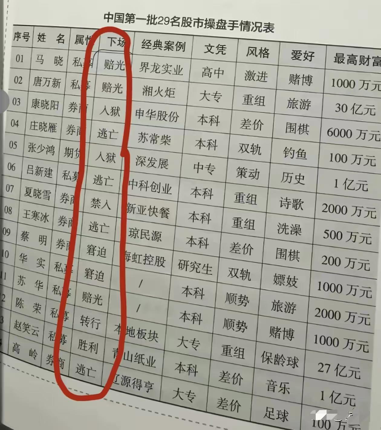 这种“草莽英雄”时代过去了