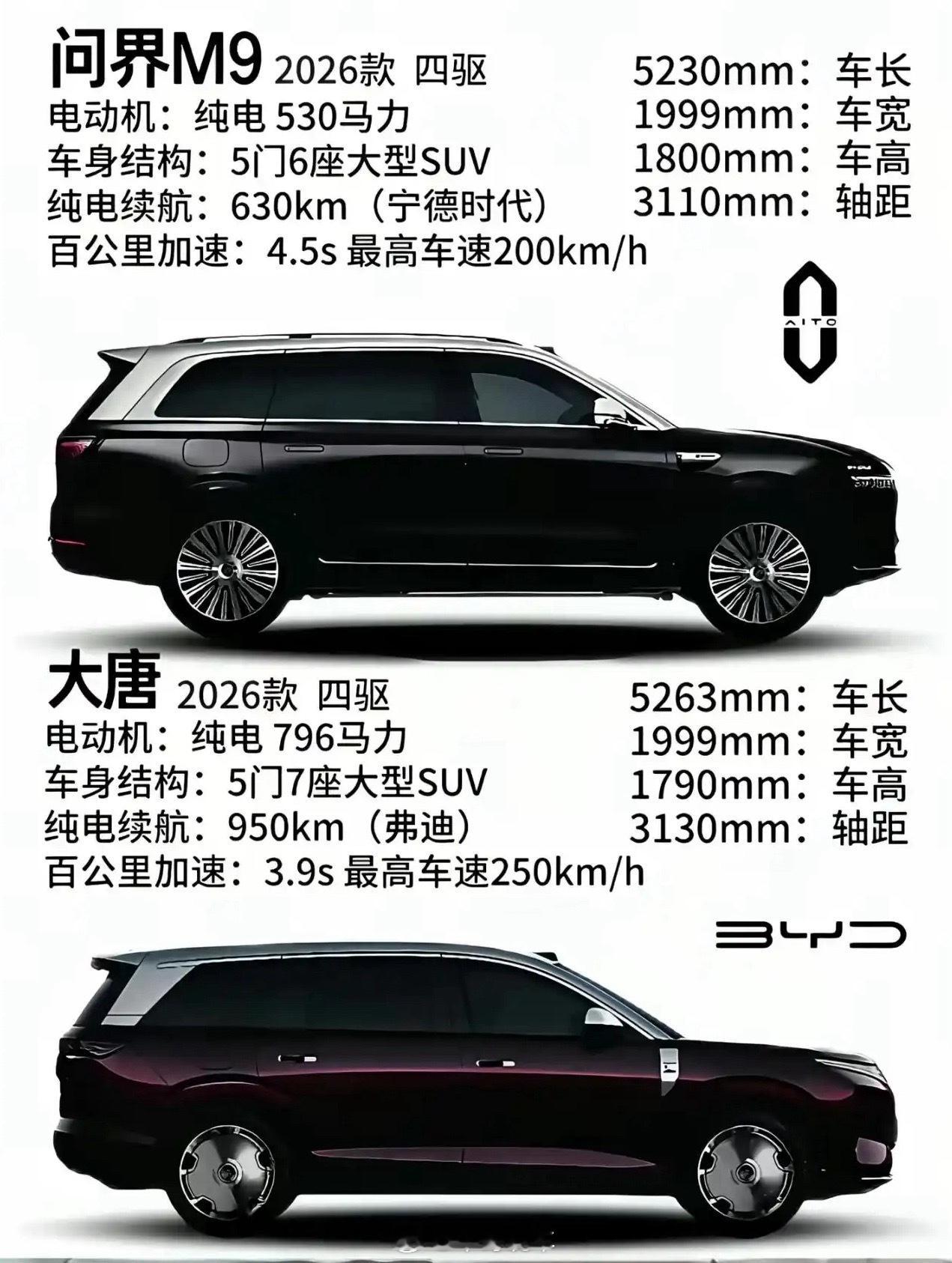 且不说有没有可比性，拿新款对比老款参数，何意味？