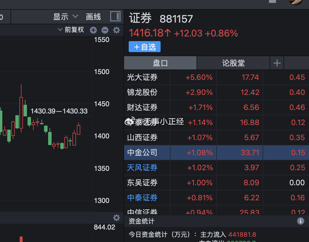 啊？又突然拉券商了，谁家又要重组？​​​