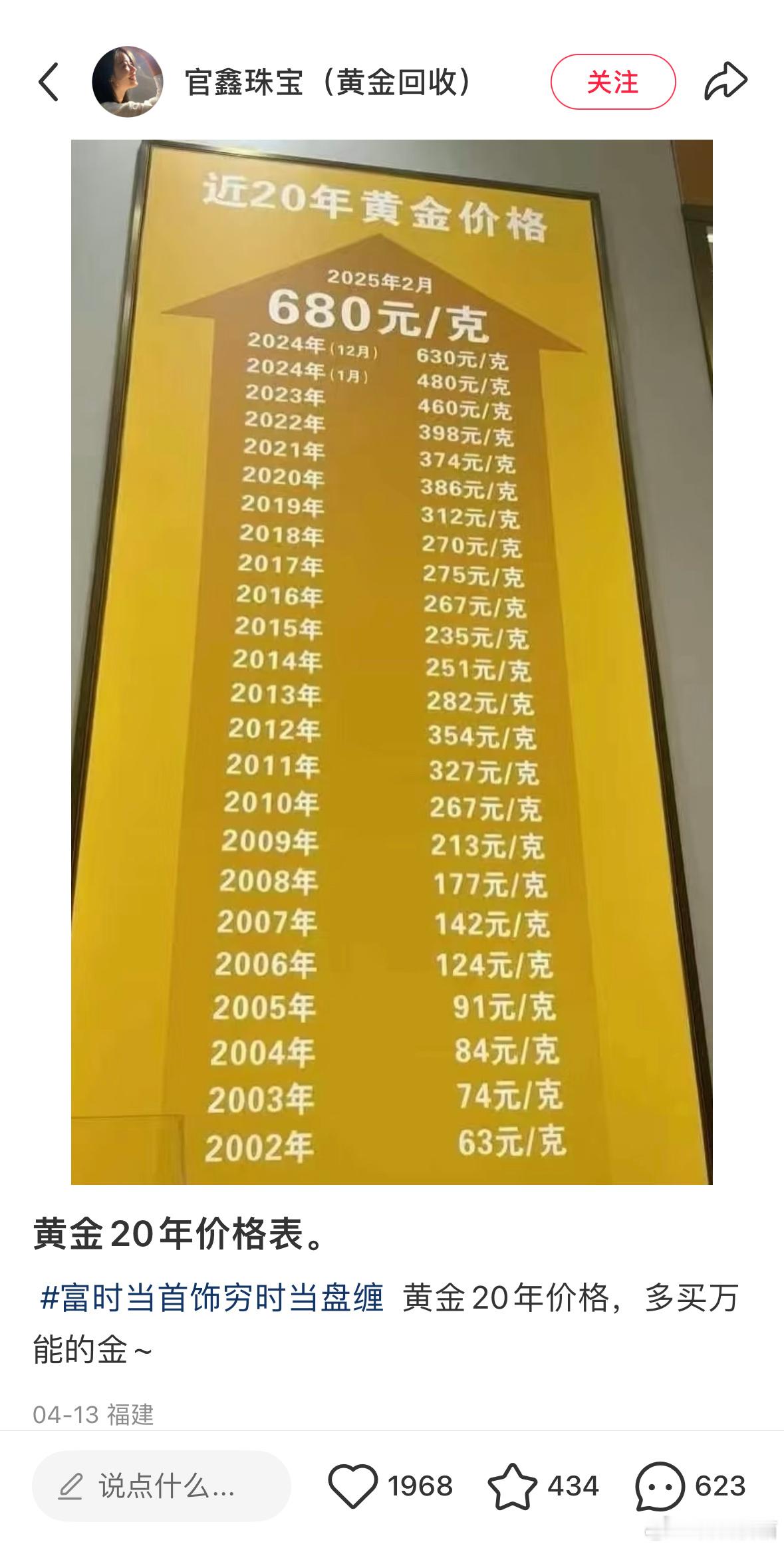 【搬运】“黄金20年价格表”​​​