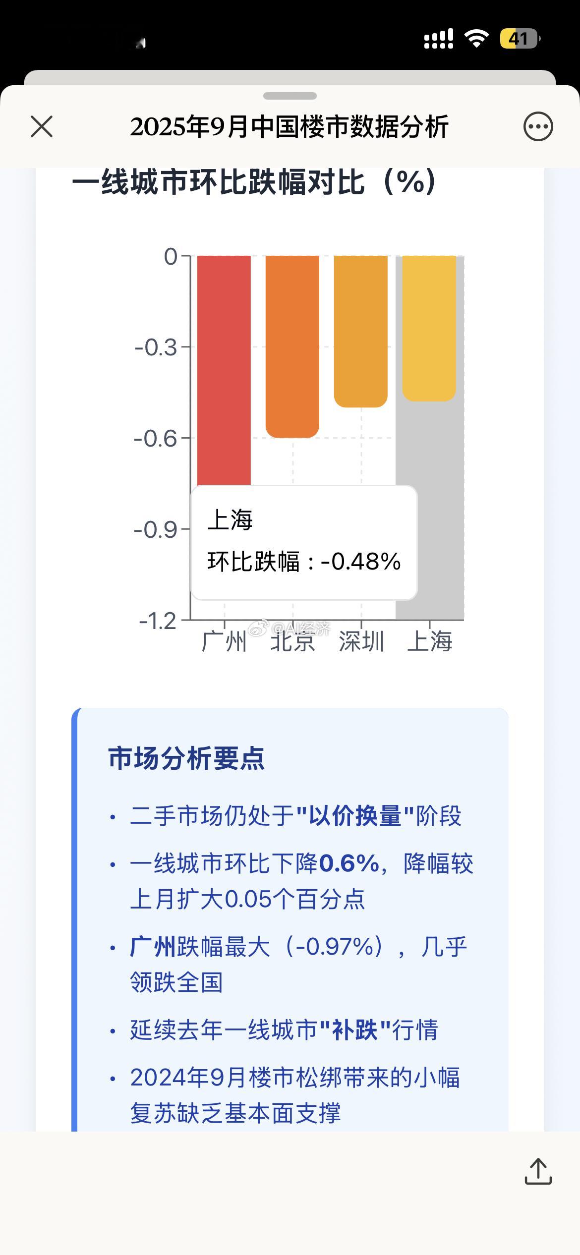 【一、2025年9月楼市数据概览】【1.全国二手住宅均价】*【均价】：【13