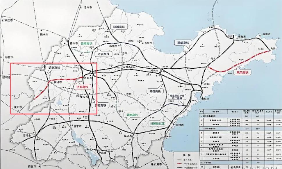 郑济高铁原来还是走北线！博主以前关注过郑济高铁路线的规划，郑州要求北线，济南要