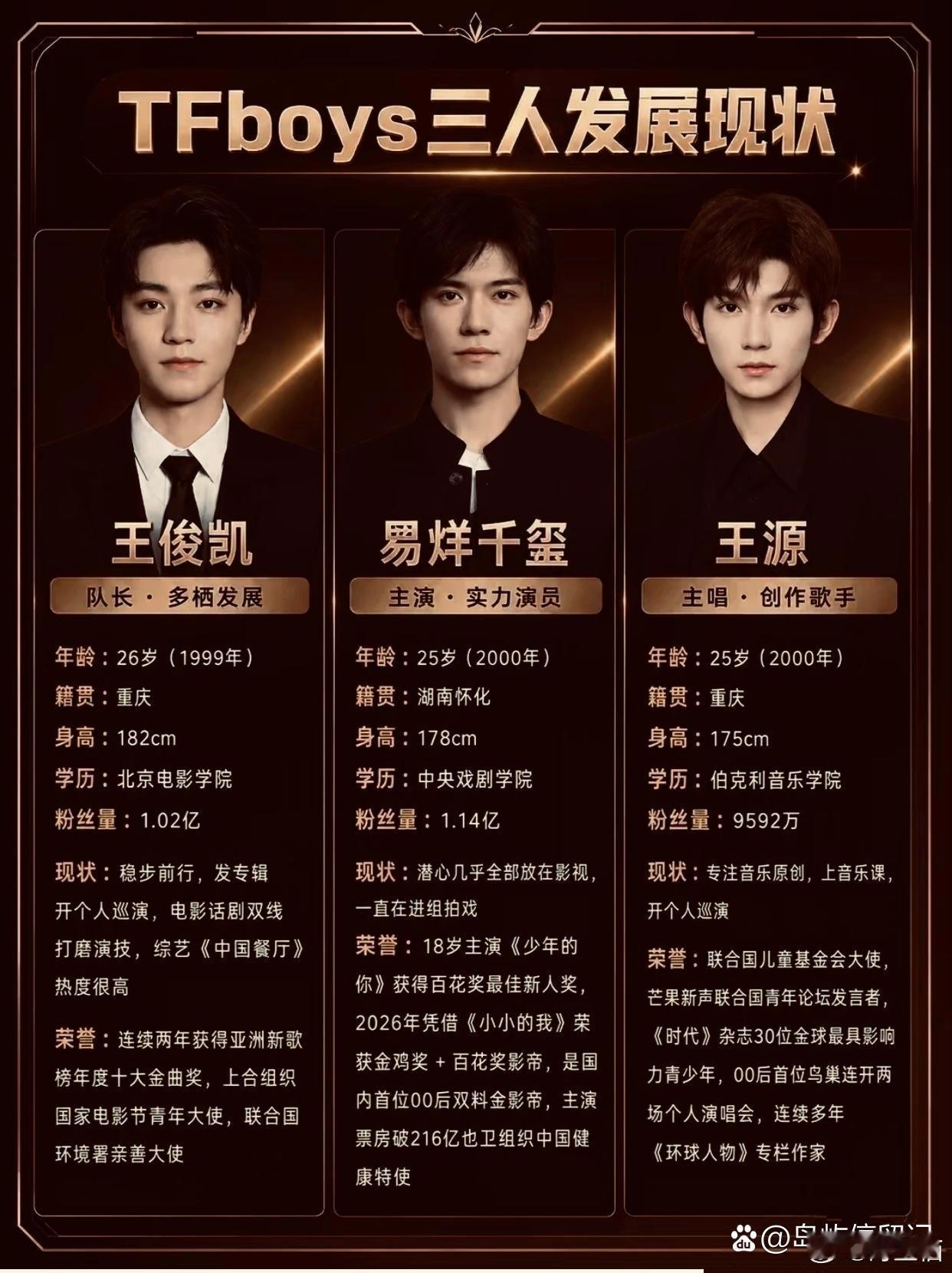 TFboys三人发展现状​​​