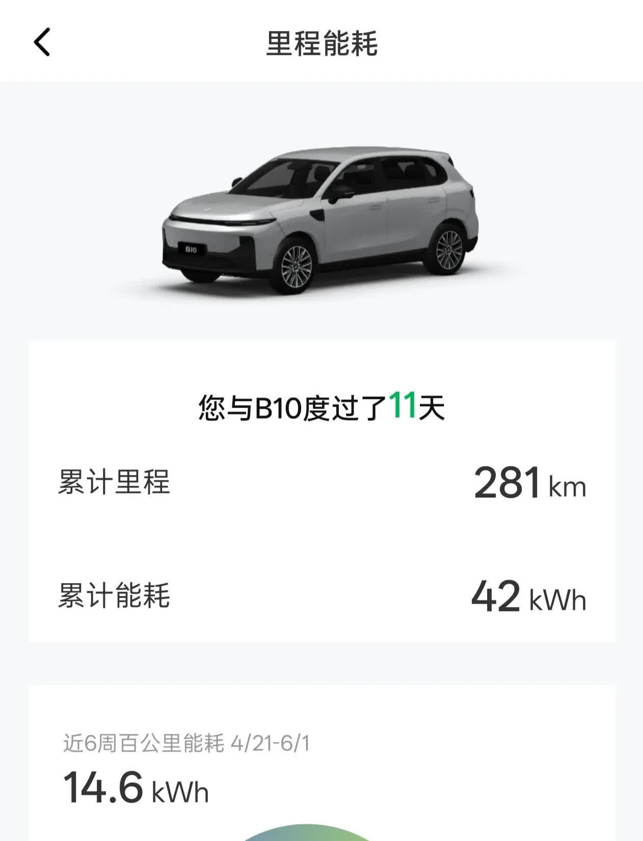 这？就开了几天，就折个电耗，居然能击败全国66％的车主，我只想知道，那在我之下的