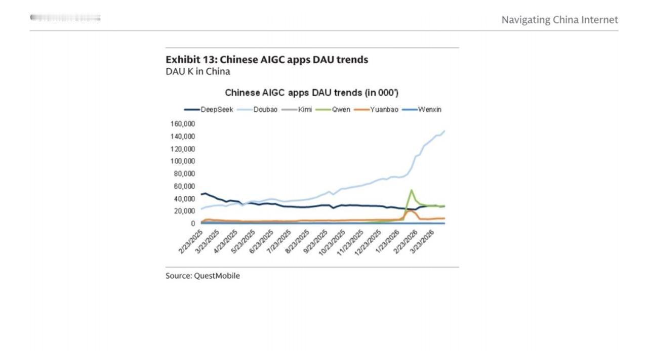 字节太擅长做C端产品了刚刚看高盛最新研报《解读中国互联网——DeepSeek