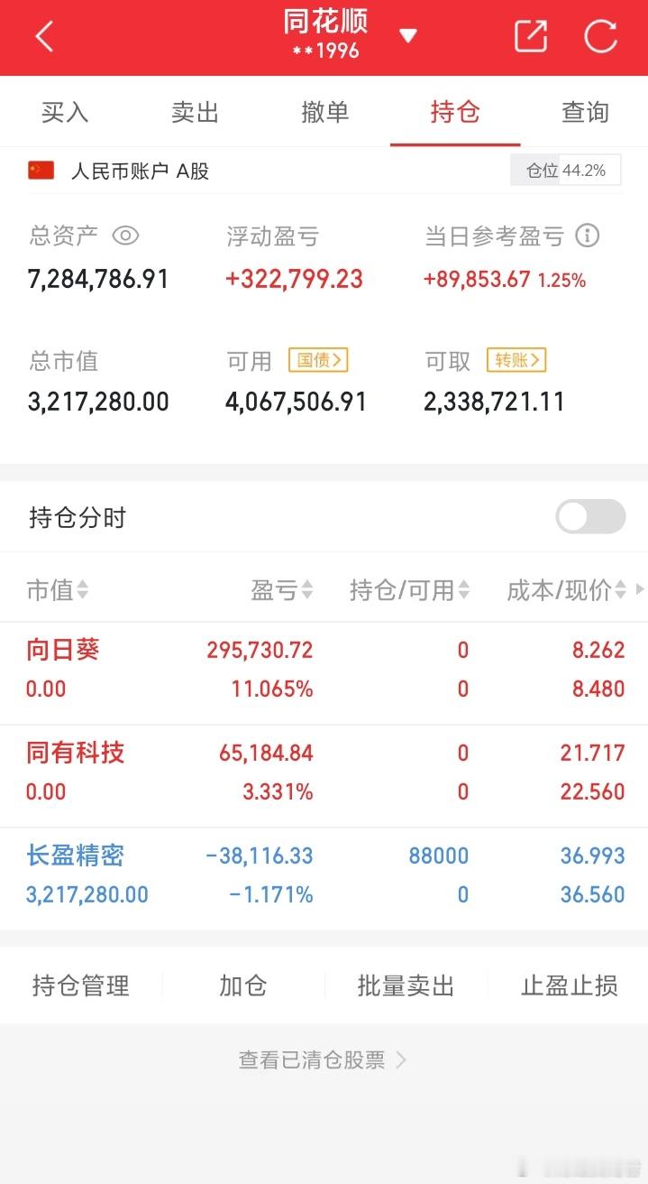 祝大家股市长虹，正在进行100倍炒谷之旅。目前持仓：长盈**目前盈利