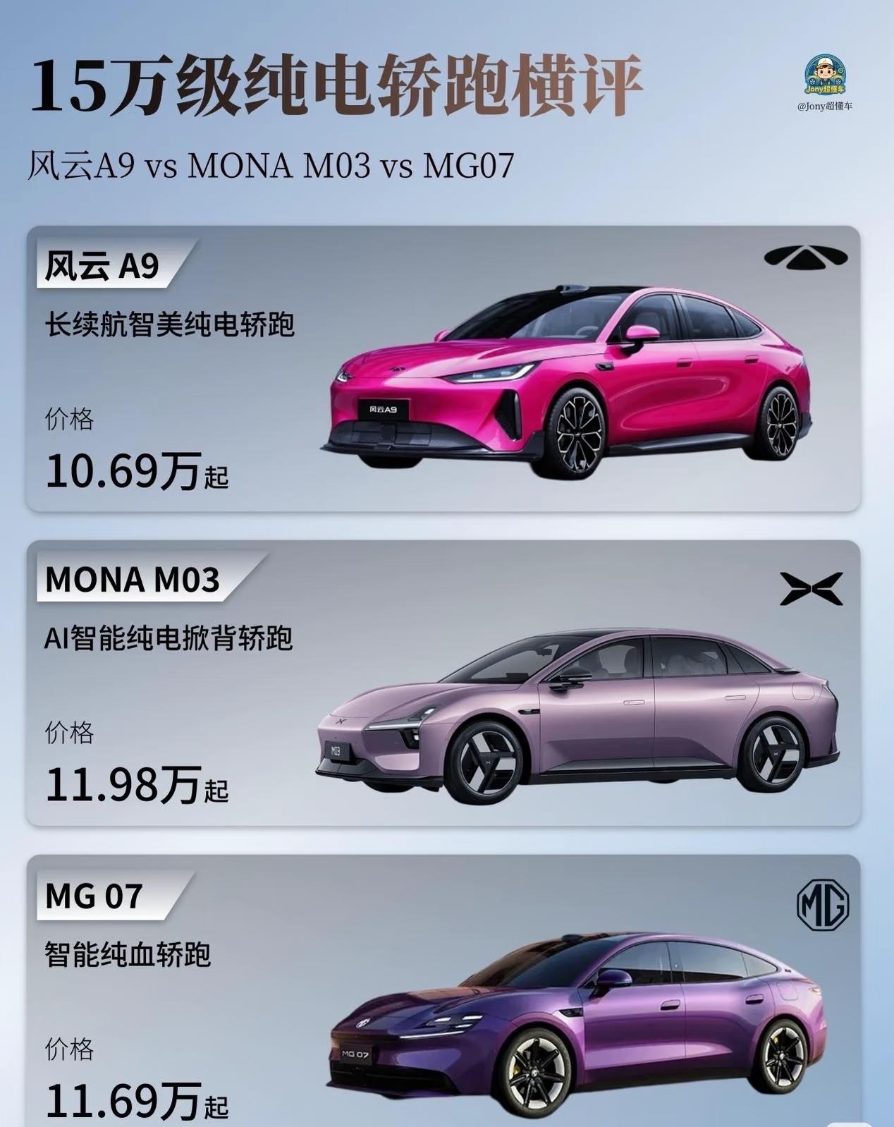15万级纯电轿跑横评跑了快半个月，把A9、M03、MG07三台都试了个遍，最后直