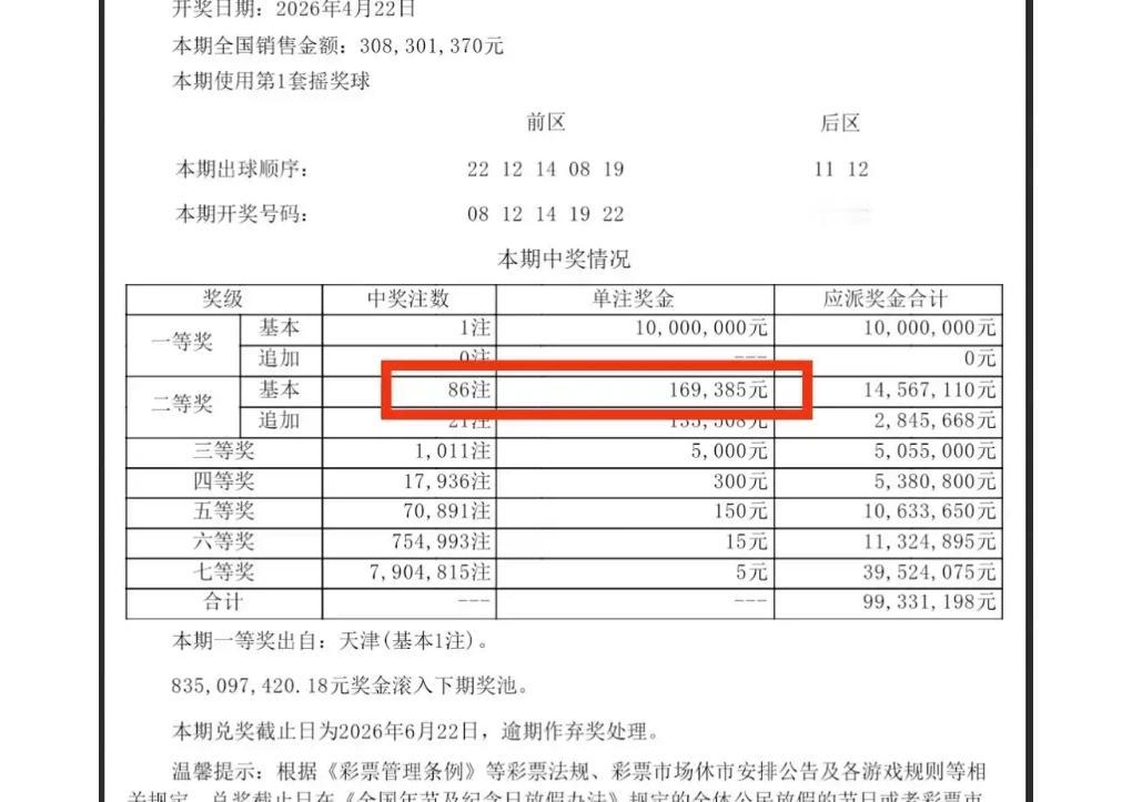 同样购彩，运气却天差地别！大乐透26043期开奖惊喜连连，完美诠释了彩票的随机性