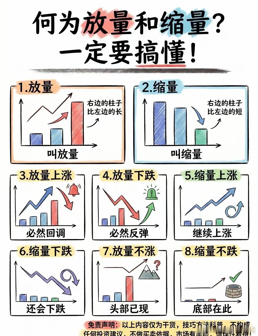 50万以下仓位短线八大操盘口诀适合小资金做短线的八句实战口诀，牢记用好，规避亏损