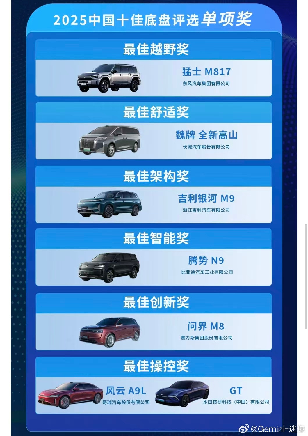 每次评选汽车xxx奖，总有些奖项比较有争议➤最佳越野奖：猛士M817按某家定义的