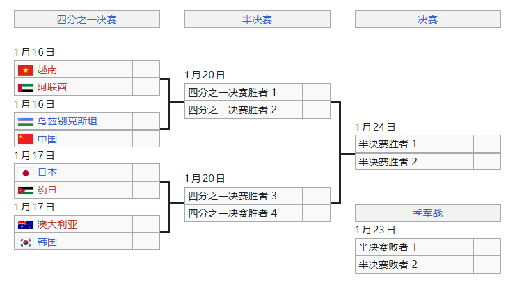 U23亚洲杯淘汰赛: 中国vs乌兹, 晋级后可能遭遇越南/阿联酋