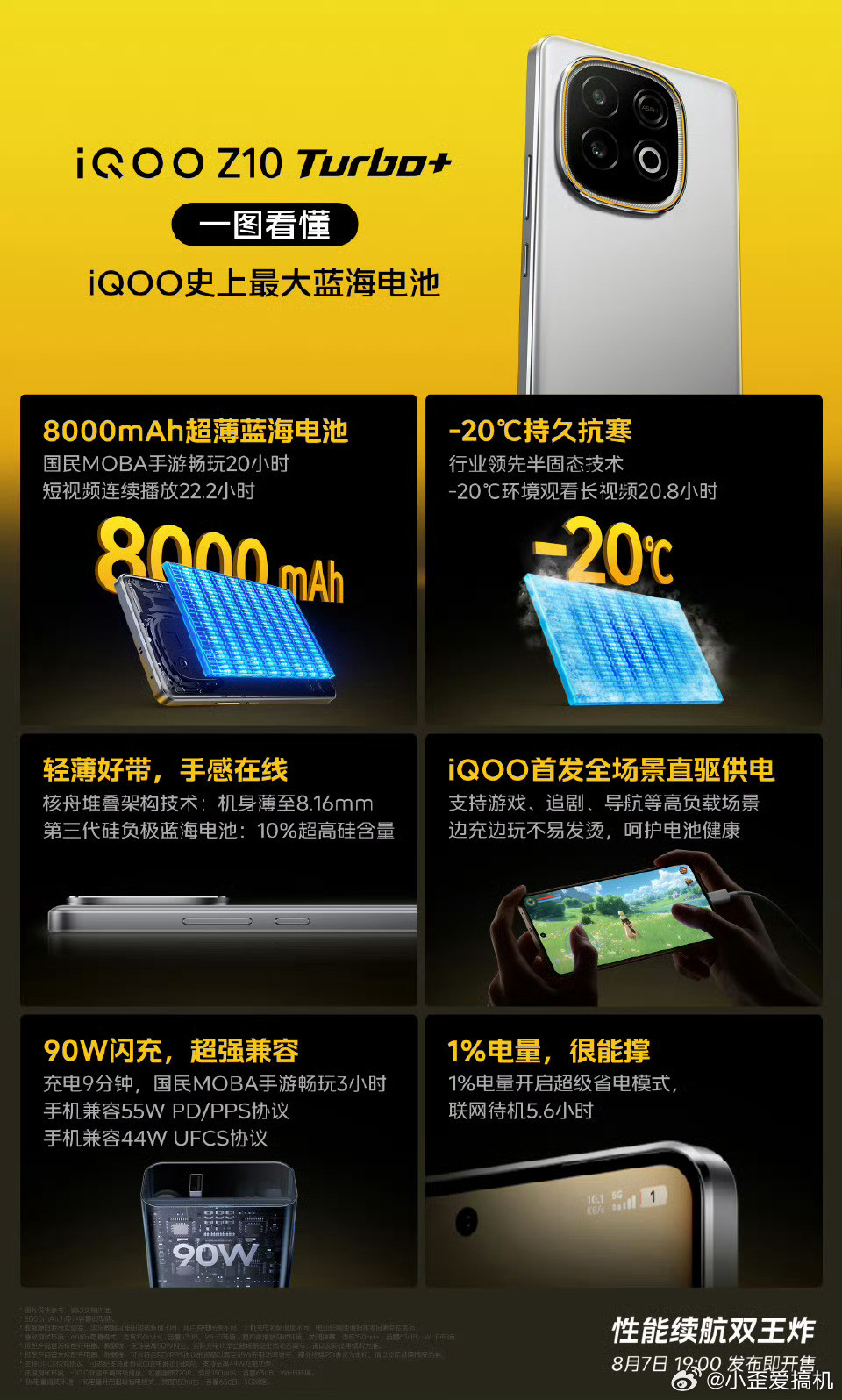 iQOOZ10Turbo+8月7日，一起来看行业唯一8000mAh性能机[