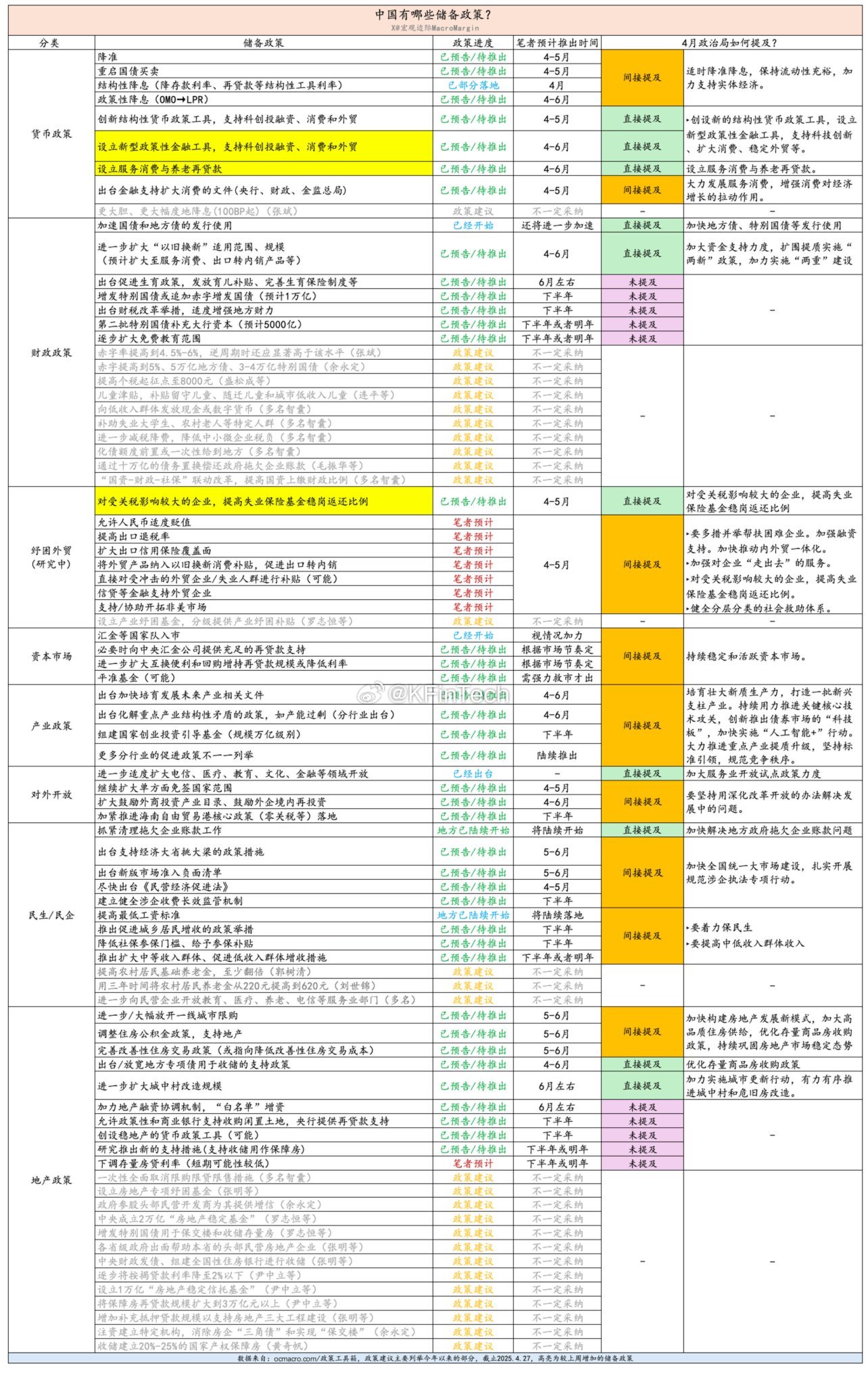 3298-3313区间反复测试，目前盘面最高3307点了，基本确认反压了，且