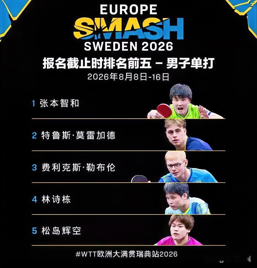 王楚钦缺席WTT欧洲大满贯瑞典站的比赛，对国乒的两点影响：一是难夺男单冠军、二是