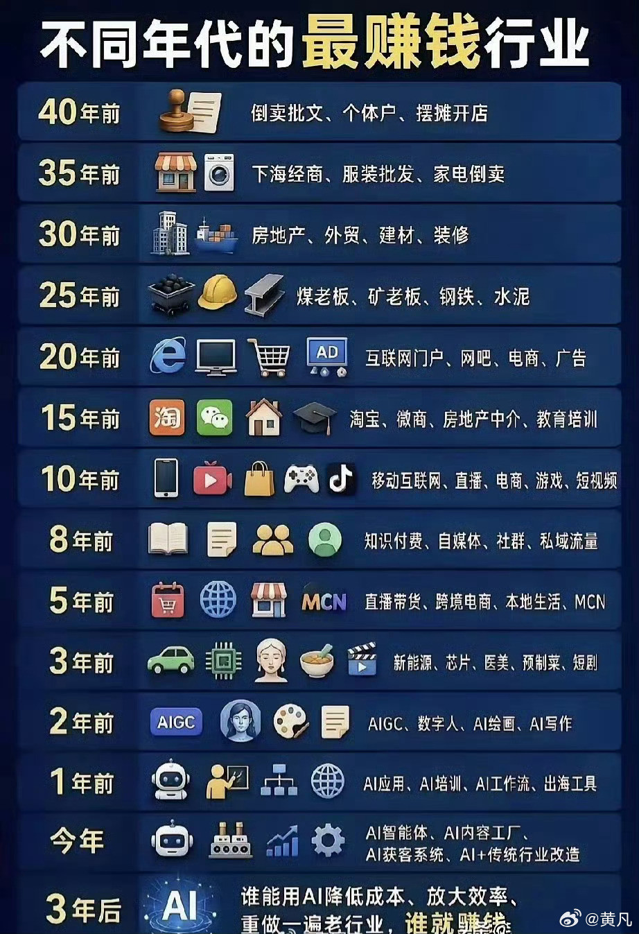 图片转发。过去、现在、未来的赚大钱机会
