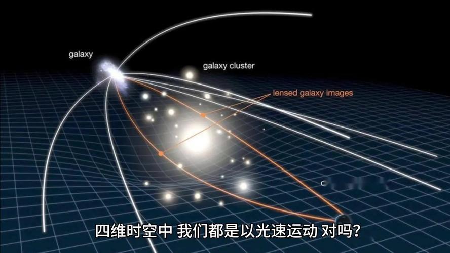 很多人可能并不知道,包括你我在内的宇宙万物一直都以光速飞行!