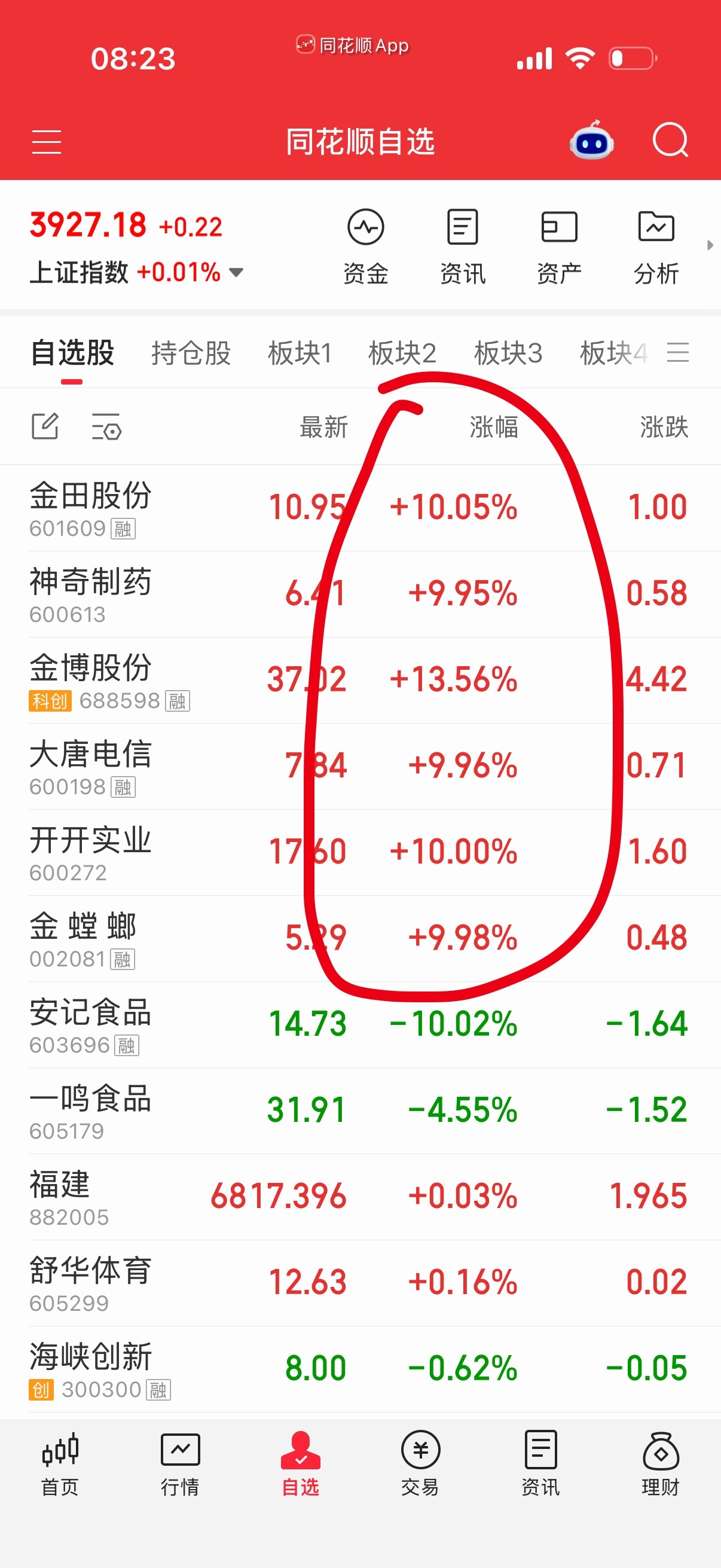 这是你们昨天问的个股，有几个还可以的，画圈给你们参考。