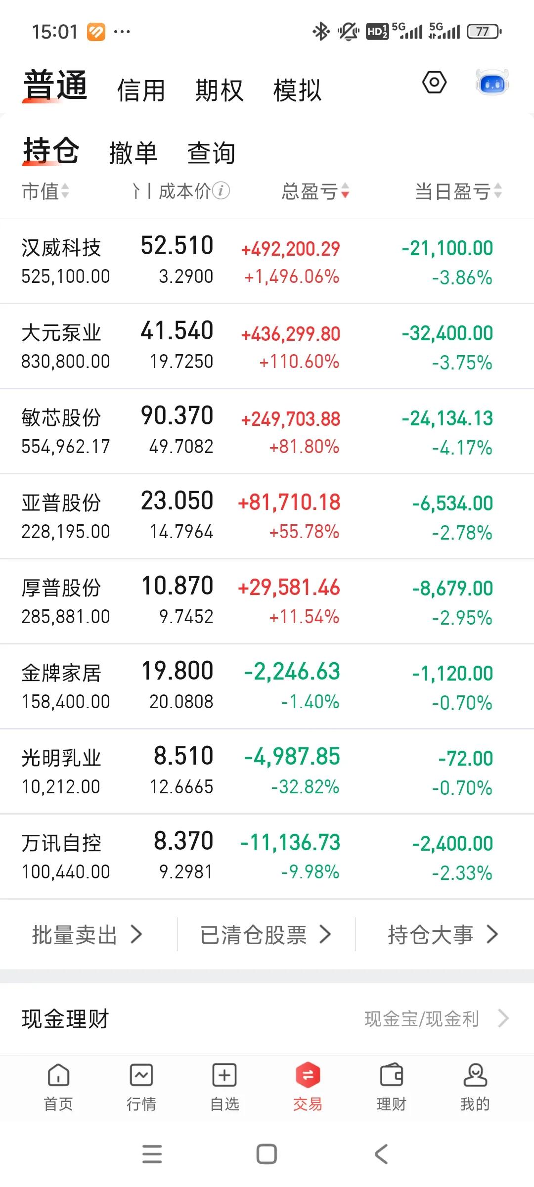失守270，麻了[哭哭][哭哭][哭哭]