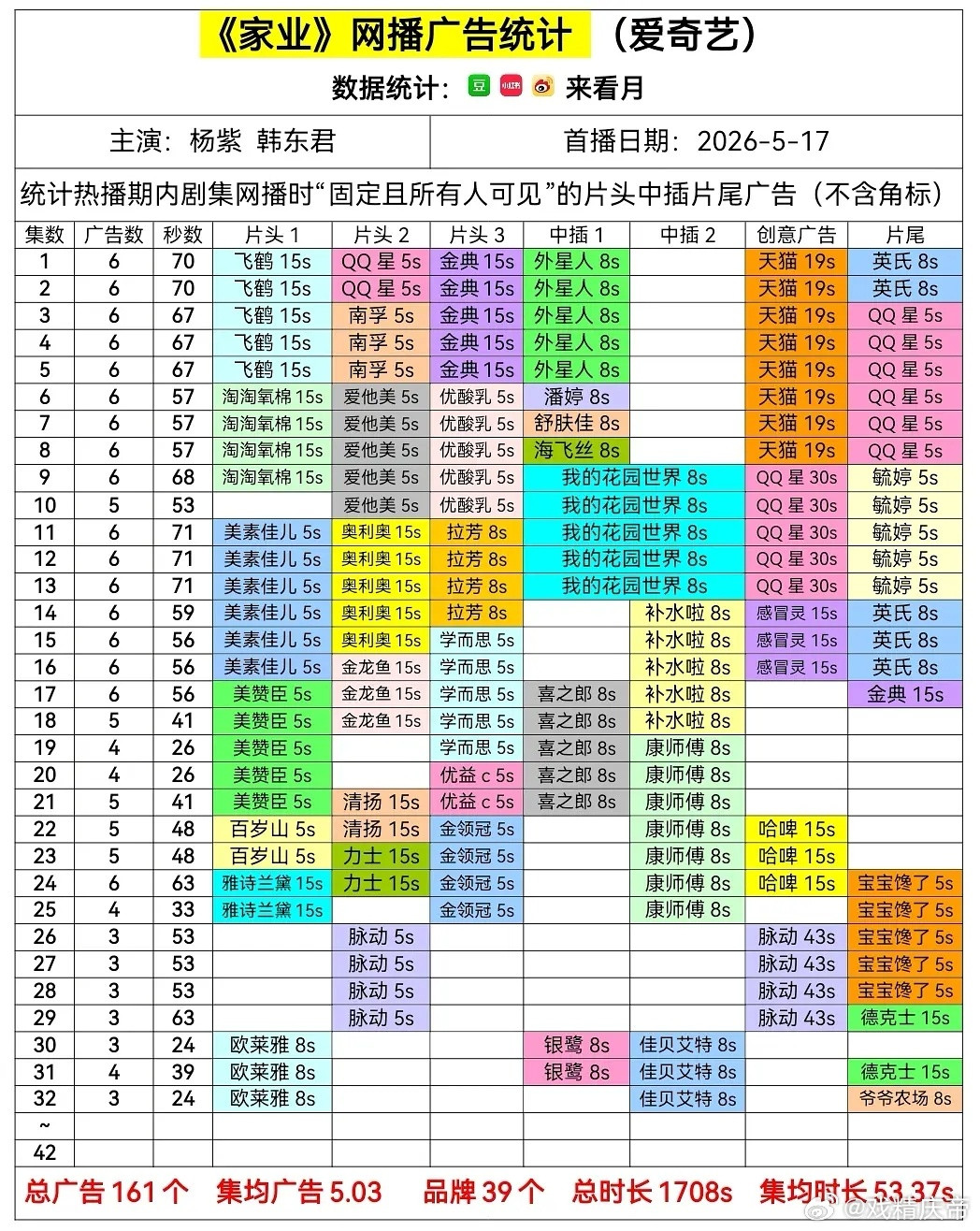 家业最新集3广，新品牌+1🎉
