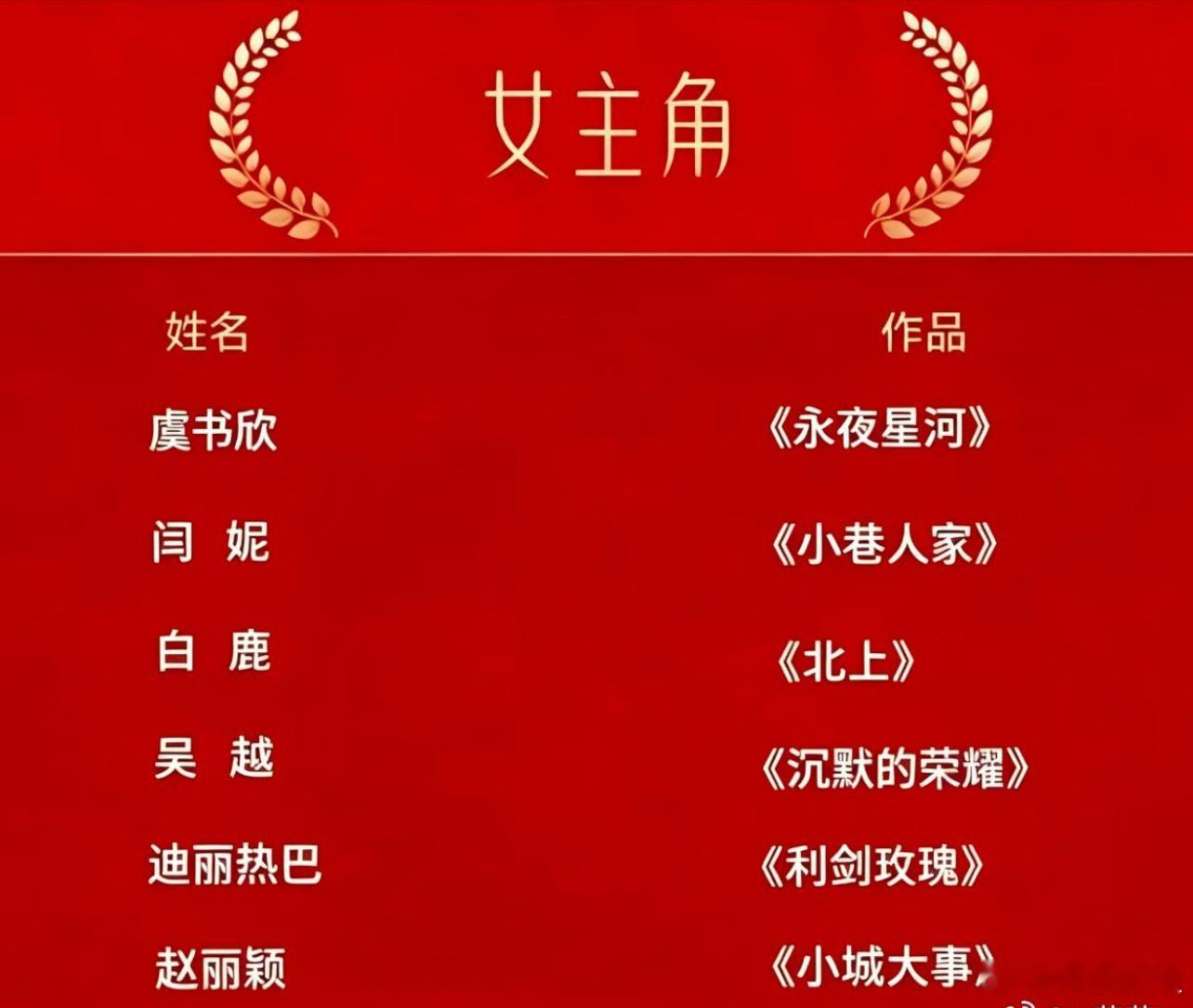 金鹰奖最佳女主角参评名单公布本届金鹰奖女主名单，本质是一场女演员不同赛道的博弈，