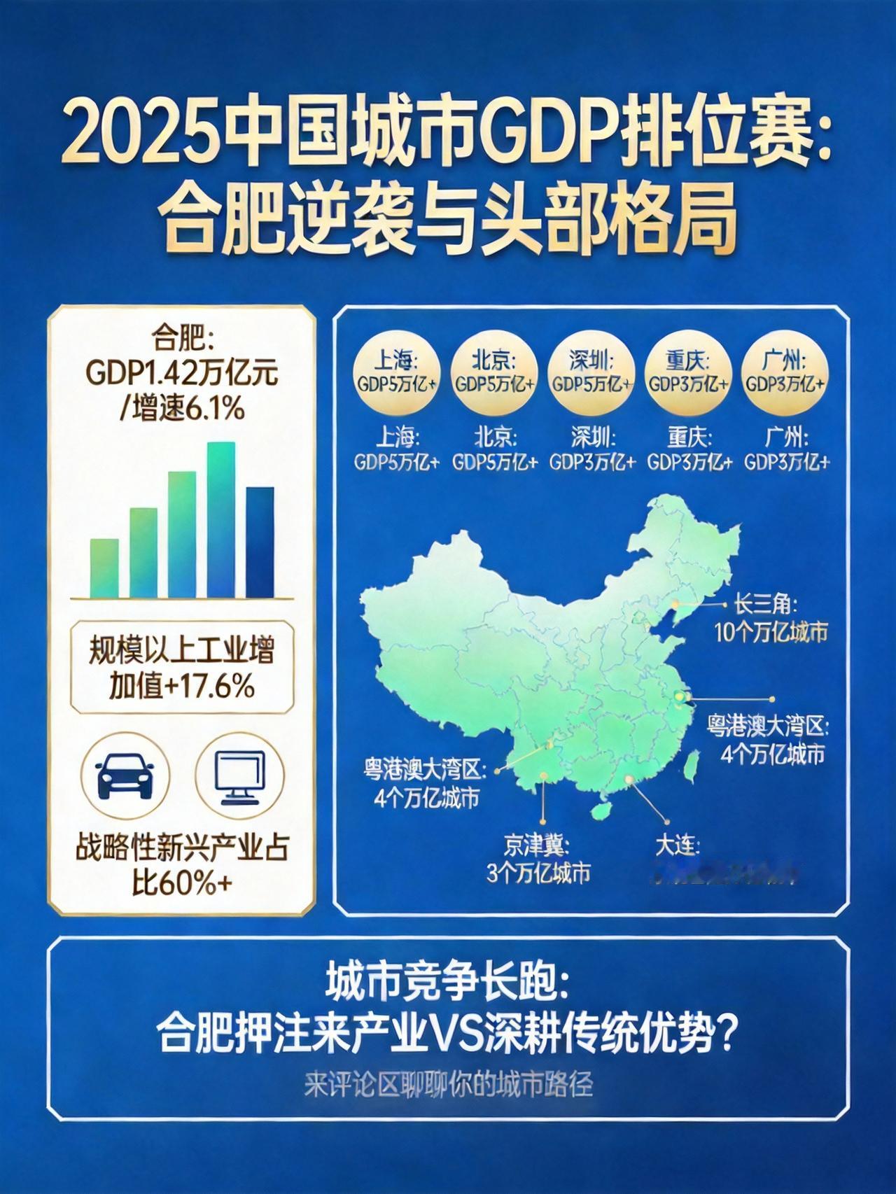 曾经被调侃为“最大县城”的合肥，在2025年干了一件大事：它用一份增速高达6.1