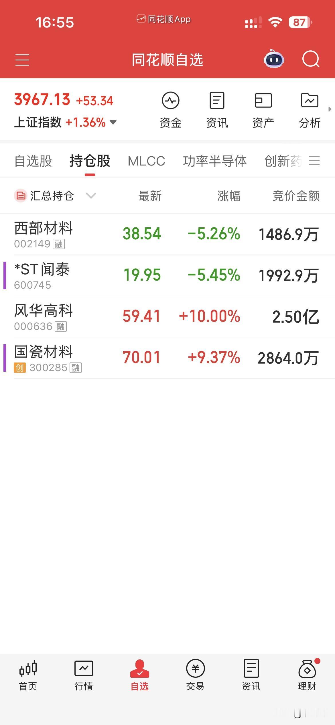 7月14日，个人操作汇总：今天没有操作，继续持有，风华，国瓷，闻泰，西部，