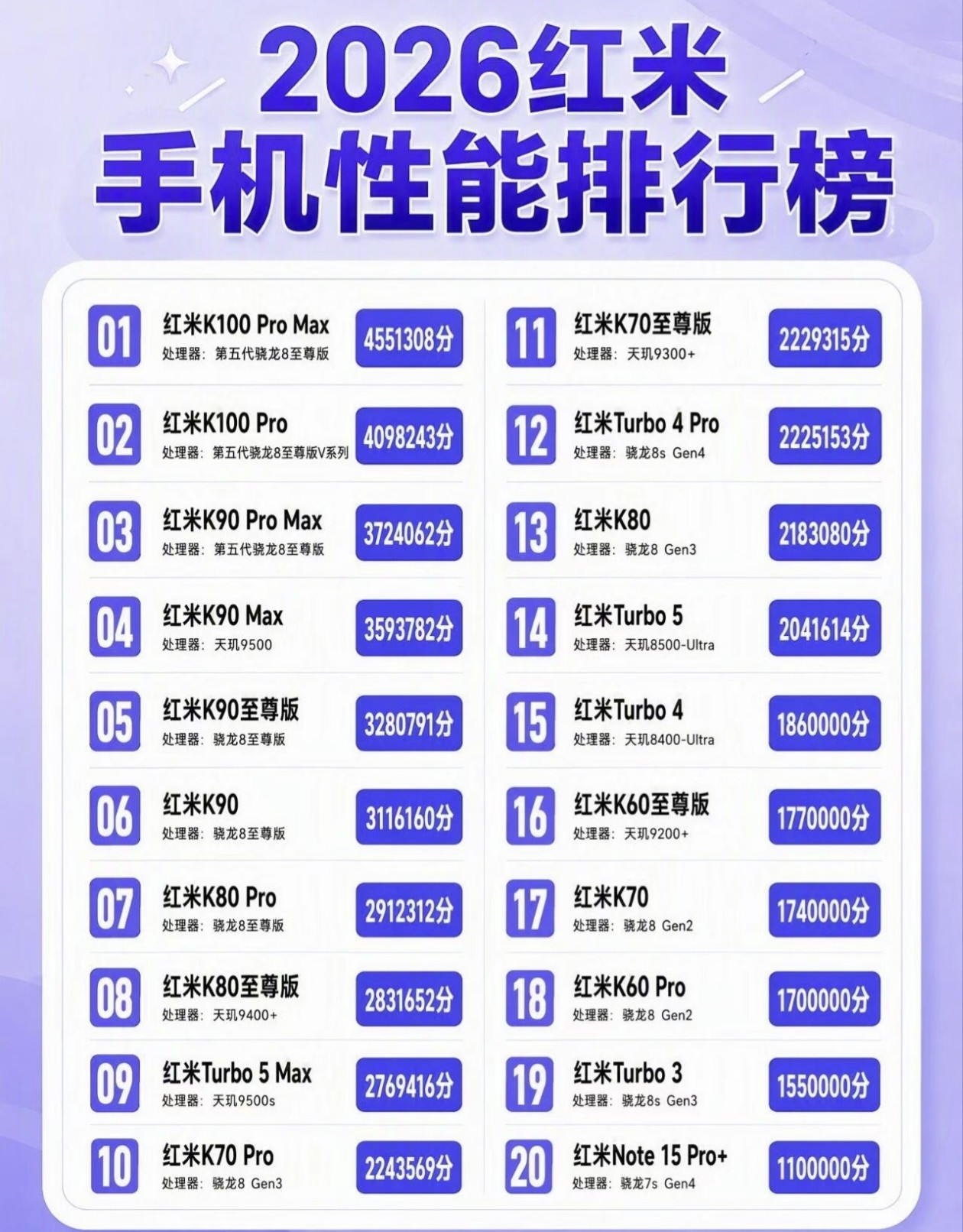 ​​【2026红米性能天梯图：谁是真正的性价比之王？】​​站在2026年10月，面对这张红米手机性能