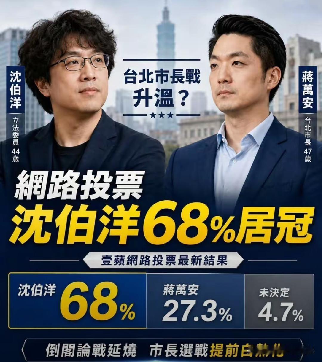 黑熊的民调领先蒋万安将近41%，这也能信？岛内年底地方选举持续升温，在台北绿