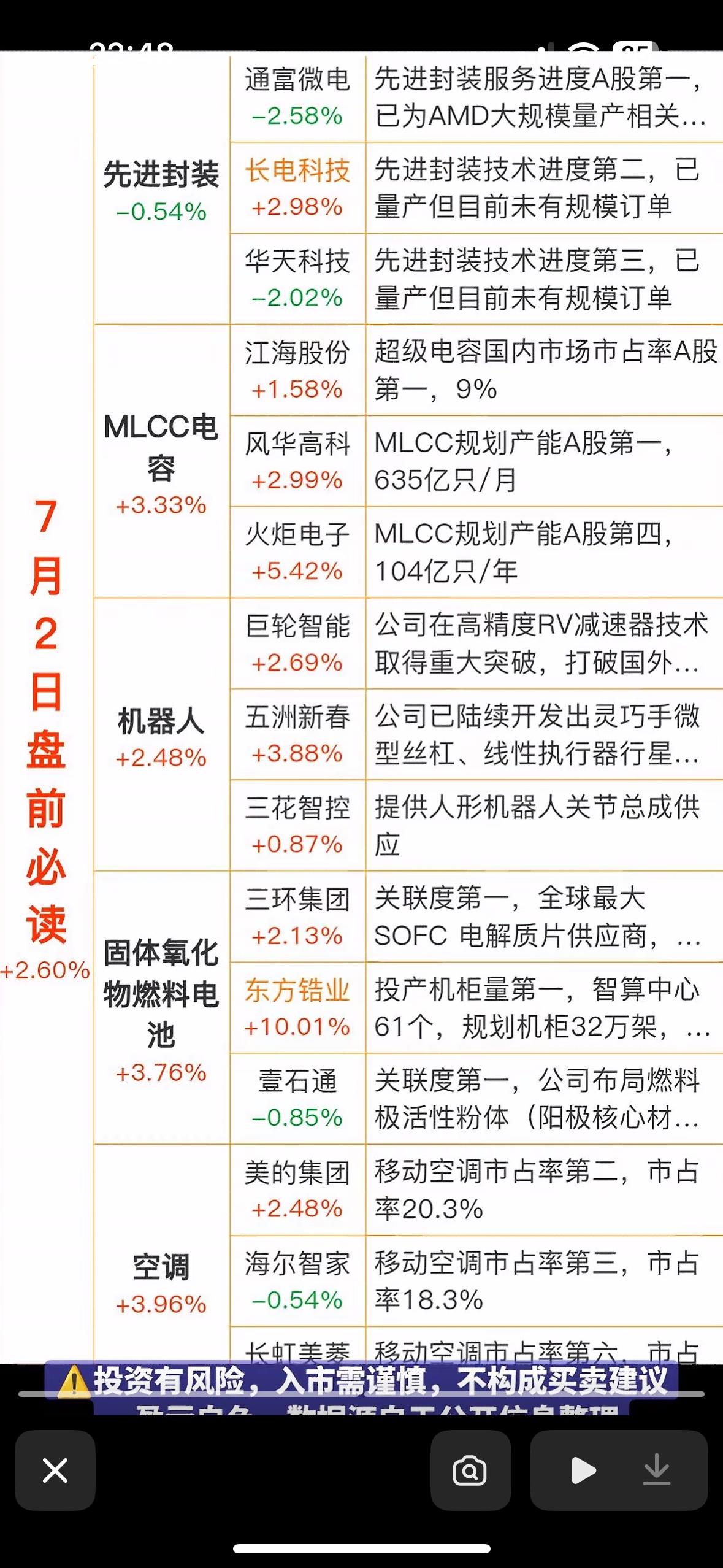 7月2日股市前必读：重点行业龙头股分析与投资建议7月2日股市有不少值得关注的