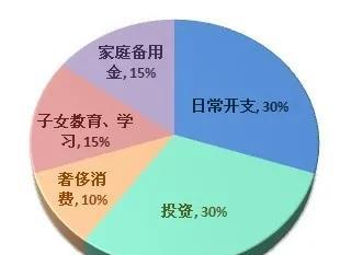 结婚后钱到底归谁管才是家庭幸福最佳模式我们那代人基本都是裸婚，结婚后大多数男人
