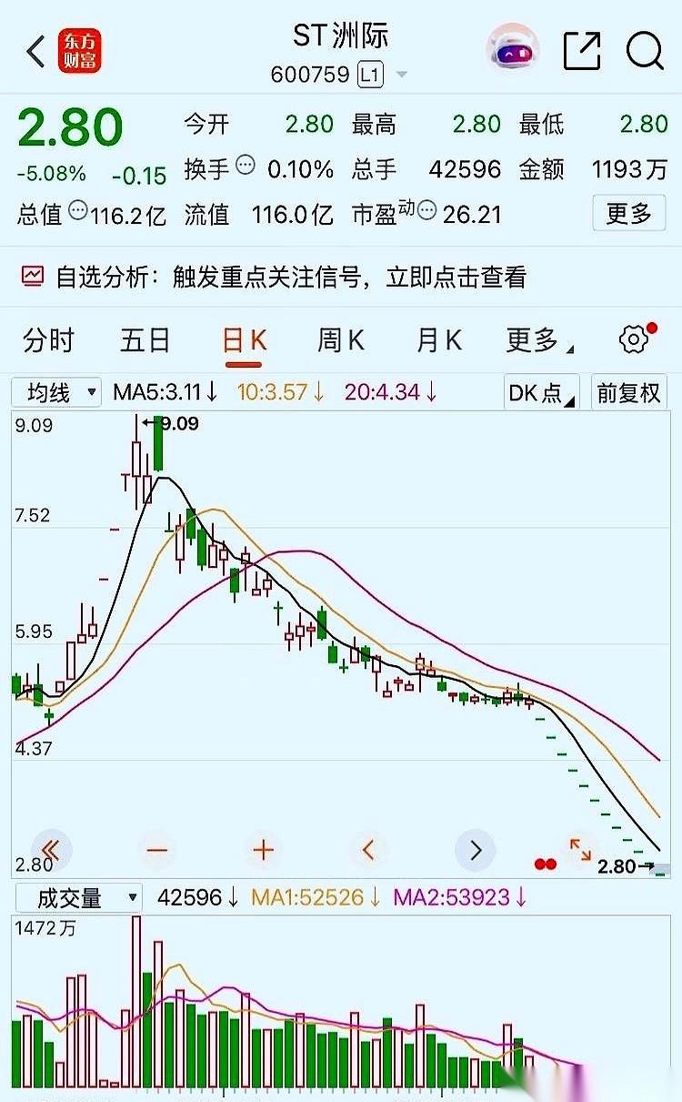 “ST洲际”。手机弹出这四个字，我手里的筷子直接掉在了桌上。顾不上捡，我一把