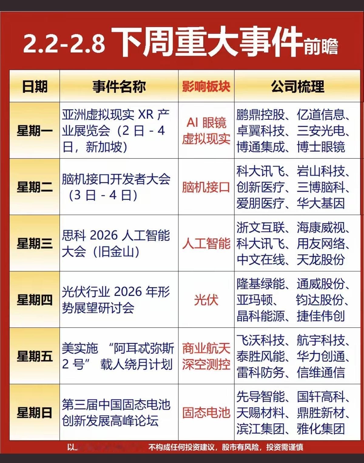 2.02～2.06下周投资日历！A股投资大事件！1.虚拟现实，AI眼镜