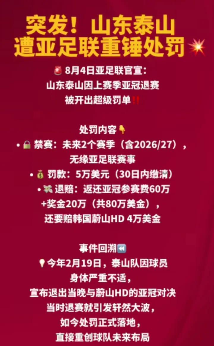 山东泰山遭遇亚足联重磅罚单，为上赛季亚冠事件买单，不单罚款89万美元，未来两个赛