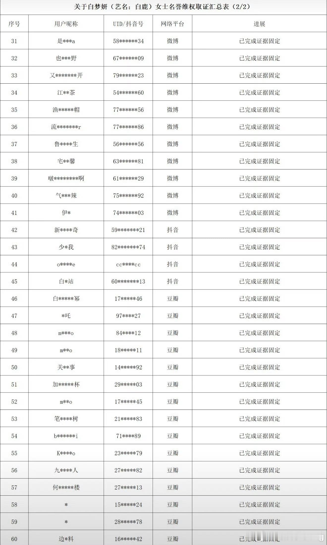 白鹿开始告黑了好多人啊…