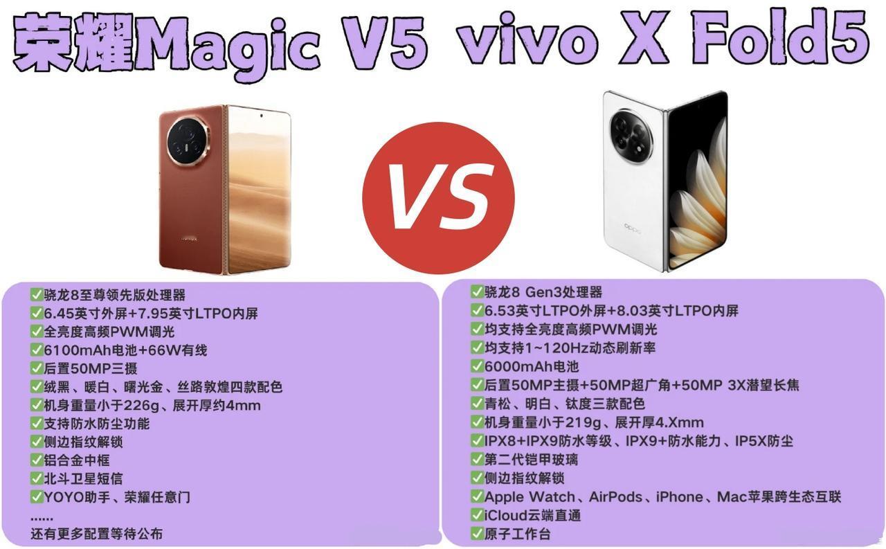 话说最近大折叠有点大乱斗的感觉了😆之前的📱OPPOFindN5在轻薄