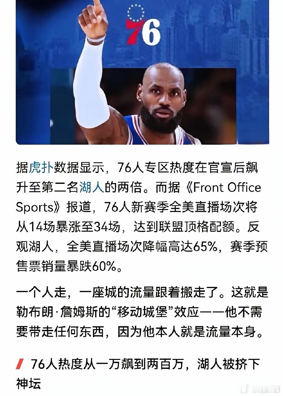 流量跟着人走，湖人现在后悔了！詹姆斯一走，全美直播率大跌，费城却成了热门，收益也