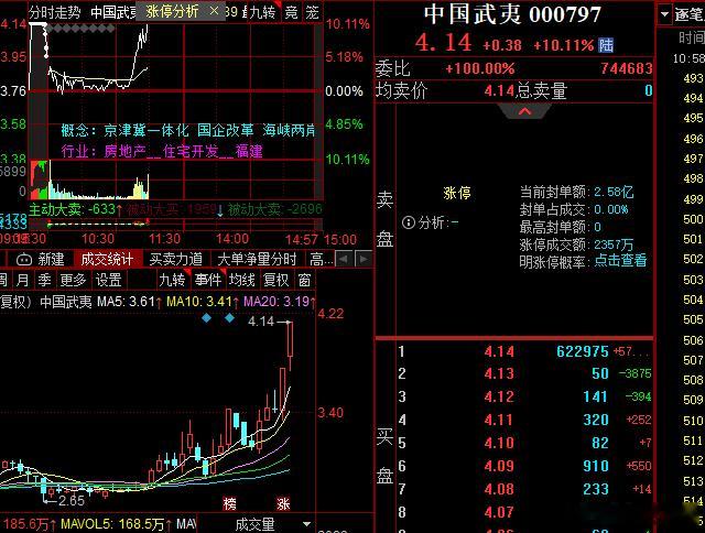 昨天想搞的武夷大哥还新高了，一来一回不得了