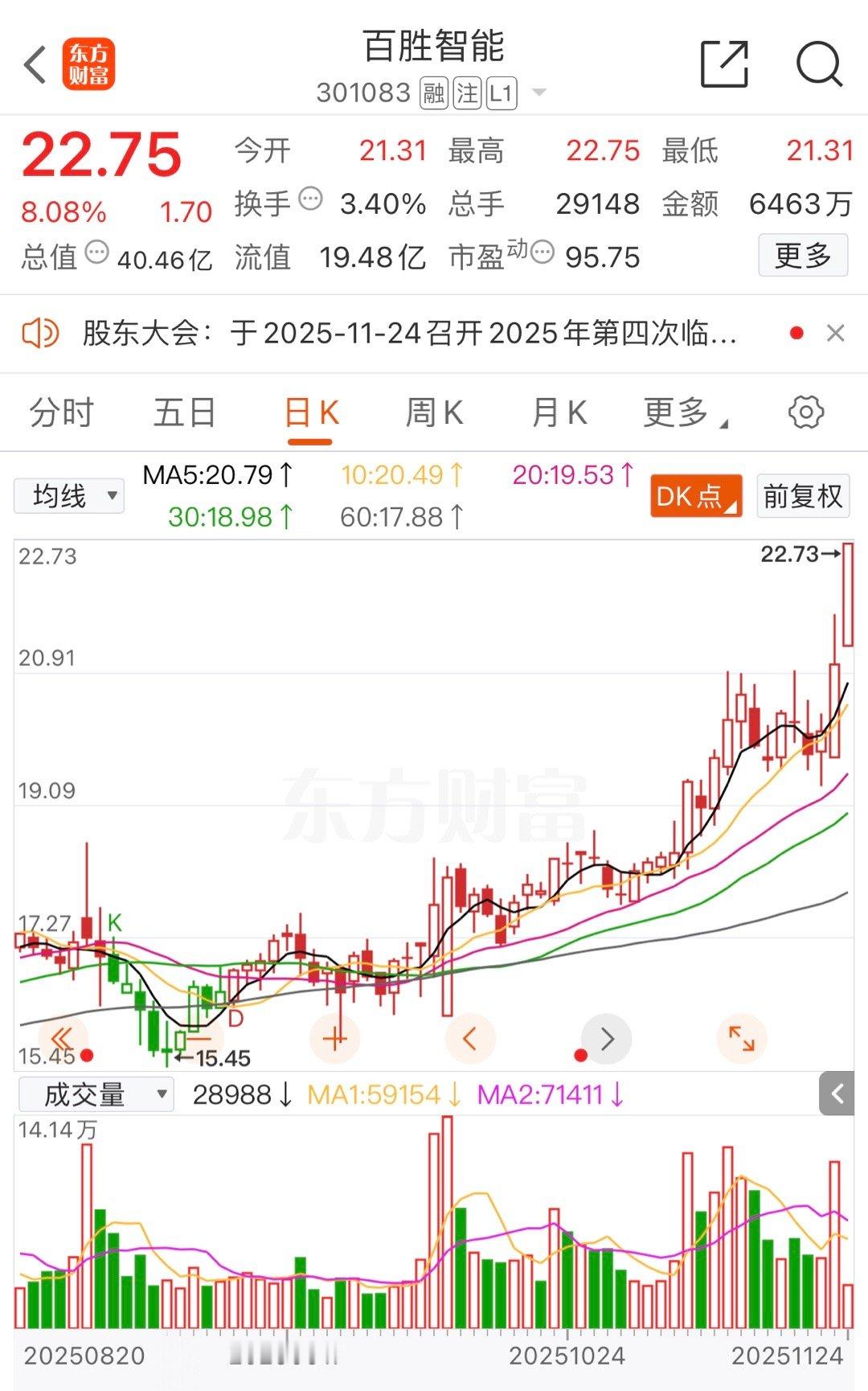 漂亮，还在加速