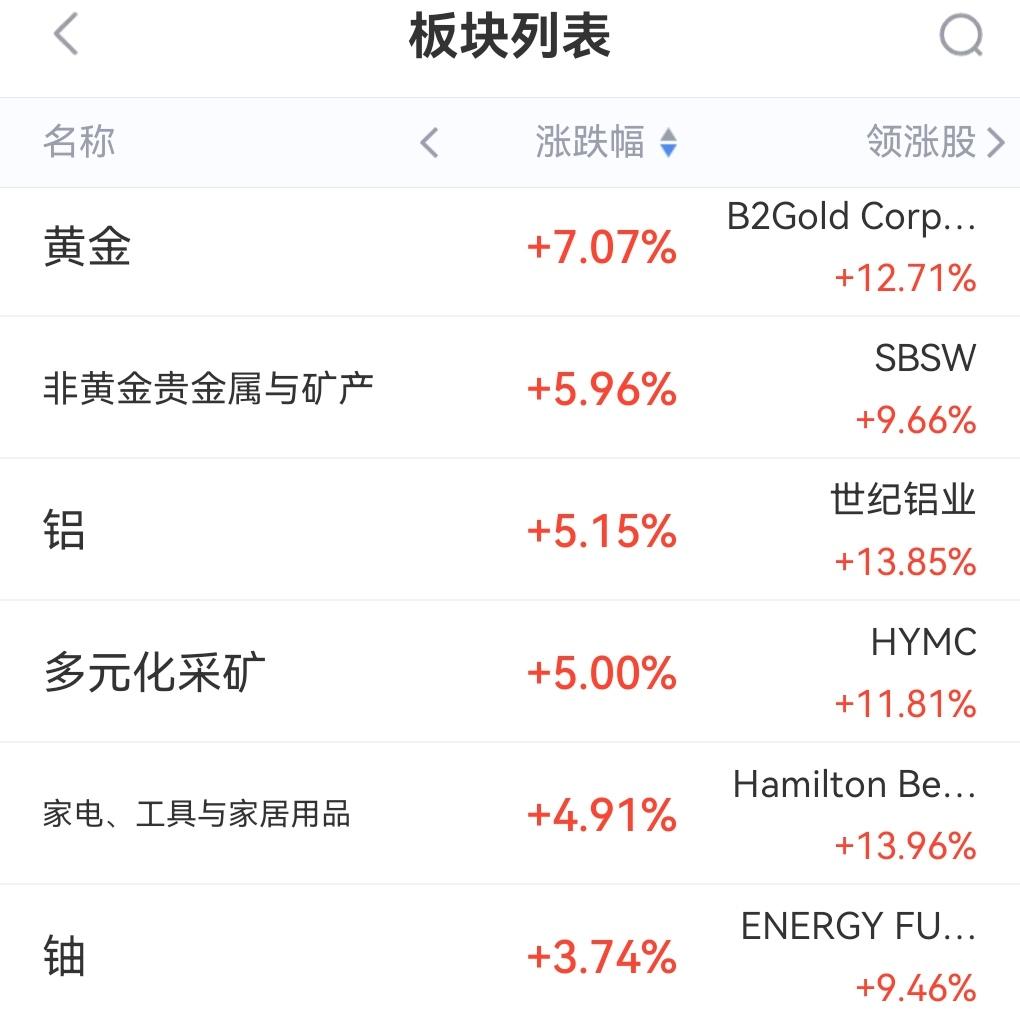 周末A股有利好消息的板块汇总，下周的主线会是科技、还是医药、或是Ai应用呢？利