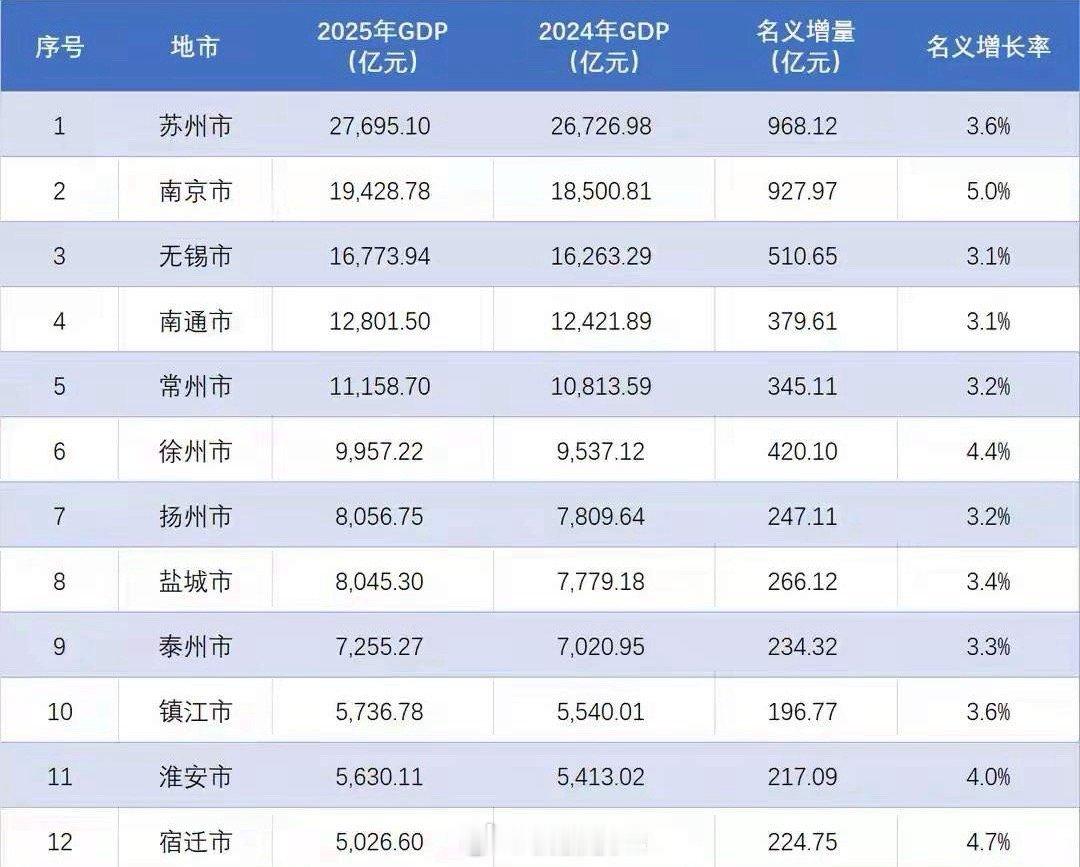 为何广东很难出现第五个万亿之城，而江苏每隔几年就出一个，就像笋子发芽一样？除了现