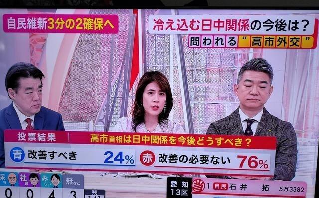 76%的日本人认为没有必要改善日中关系，只有24%的人认为有必要，这就是日本的民