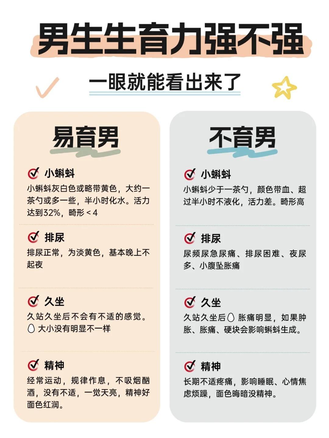 备孕｜男生生育力强不强，一眼就看出来了！