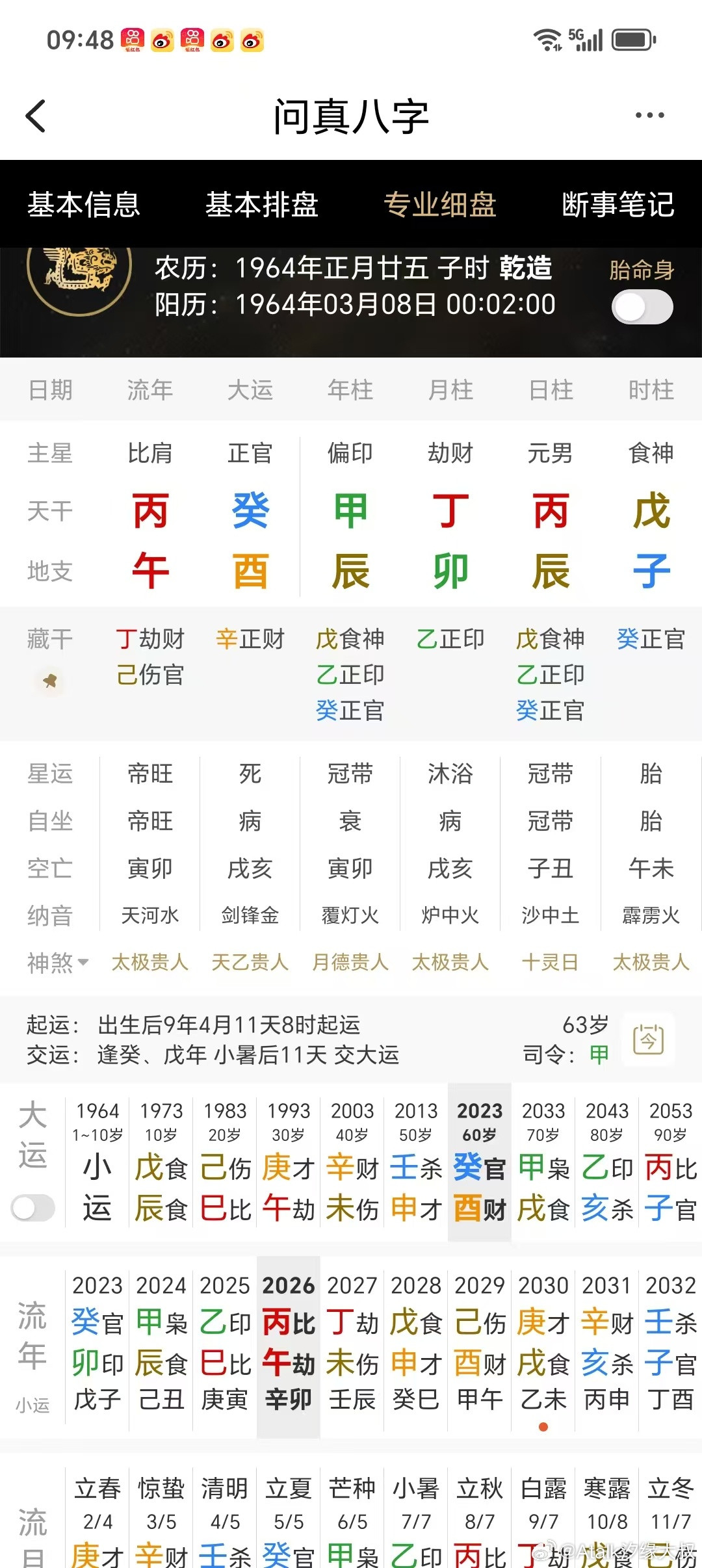 此造是某城市规委主任，官只是处级可权力很大。丙火命，天干丙火生戊土，时柱戊子自合
