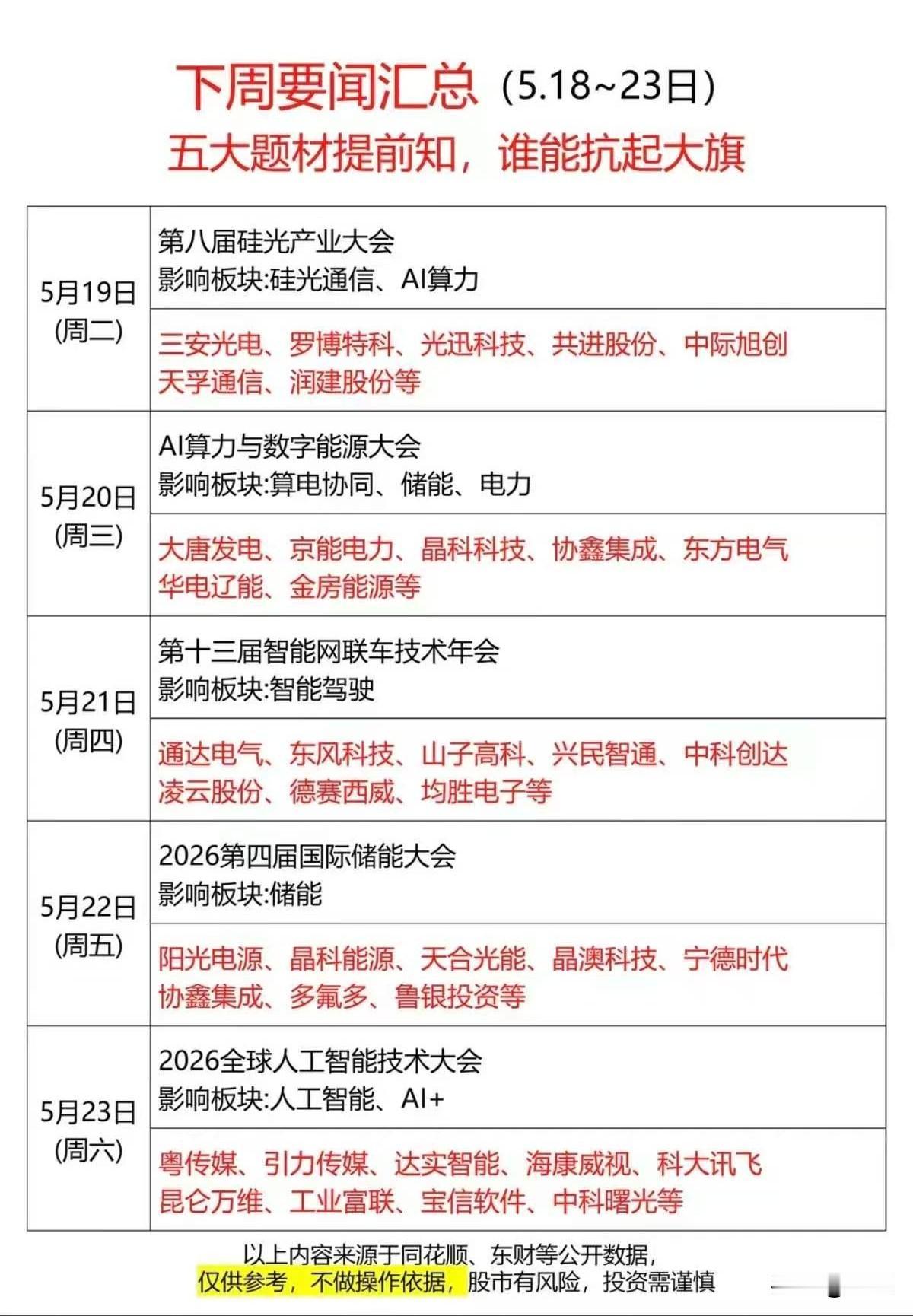 五大重磅会议密集来袭！5.18-23前瞻布局，各赛道核心受益龙头解析5月1