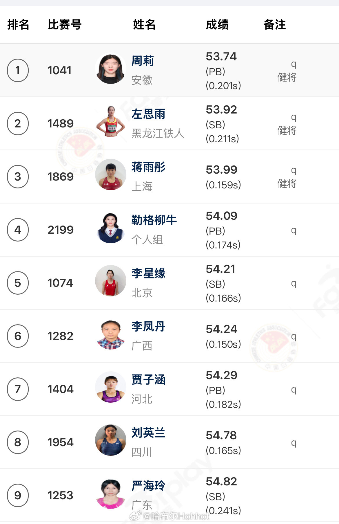 你看这大赛下来没跑够的，就是有状态2025年全国田径大奖赛田径说一哈你不知道的田