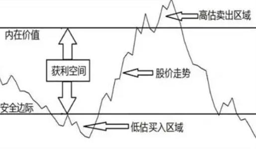 有人问，10万在股市里一年要赚到100万，得满足什么条件？先算笔账。10万变
